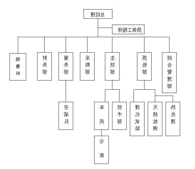 公司架构